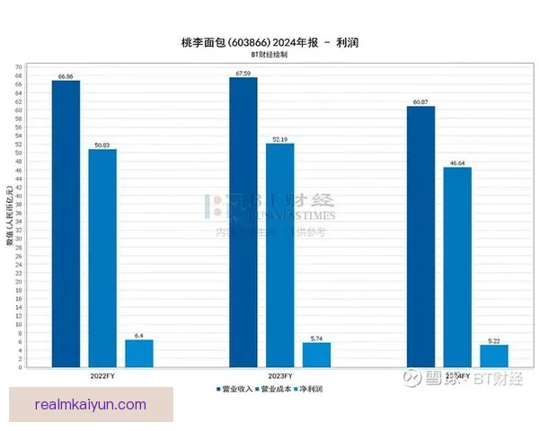 Lautaro 职业生涯收入分析：表现稳健展现竞争力增强趋势